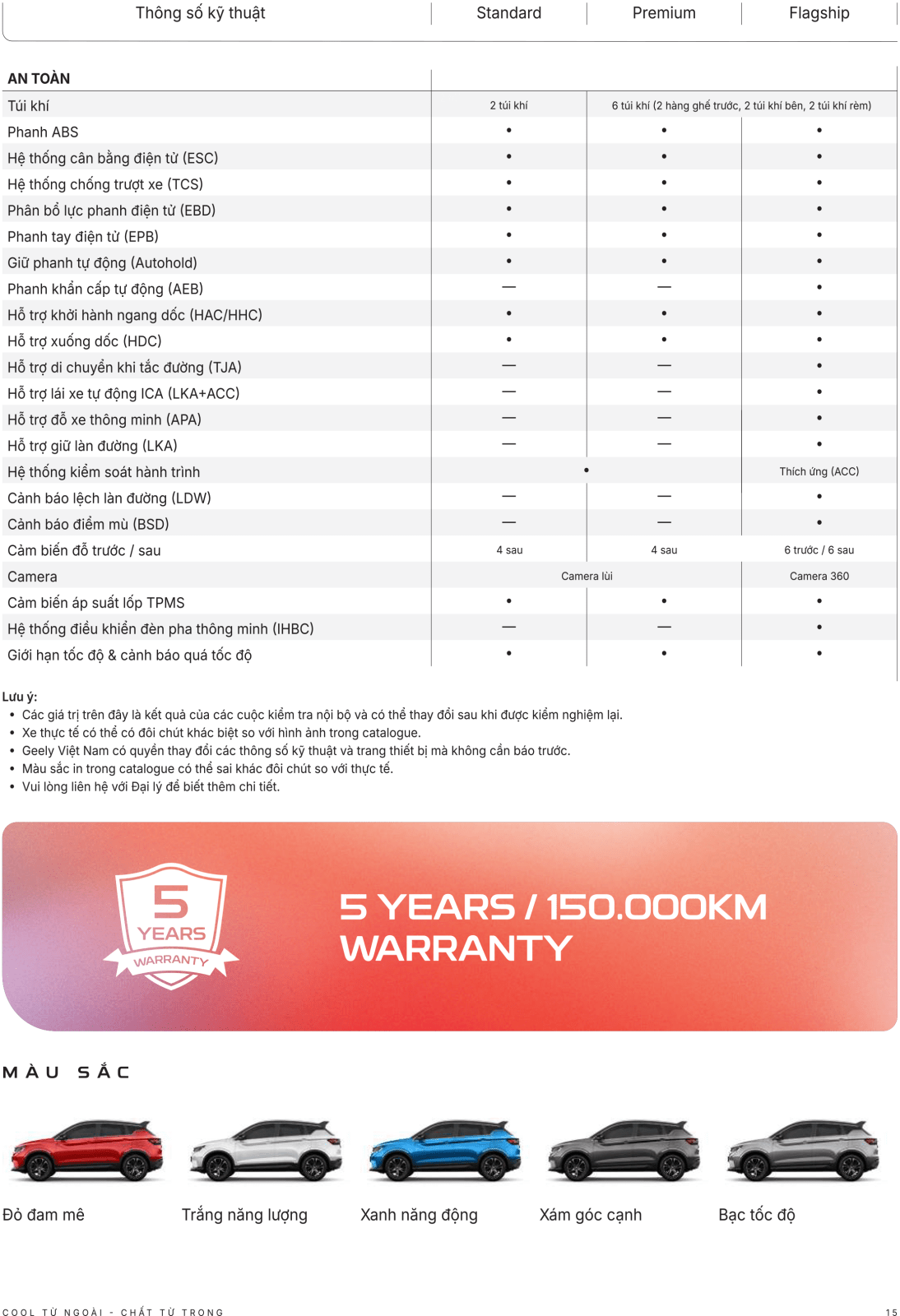 Thông số kỹ thuật Geely Coolray