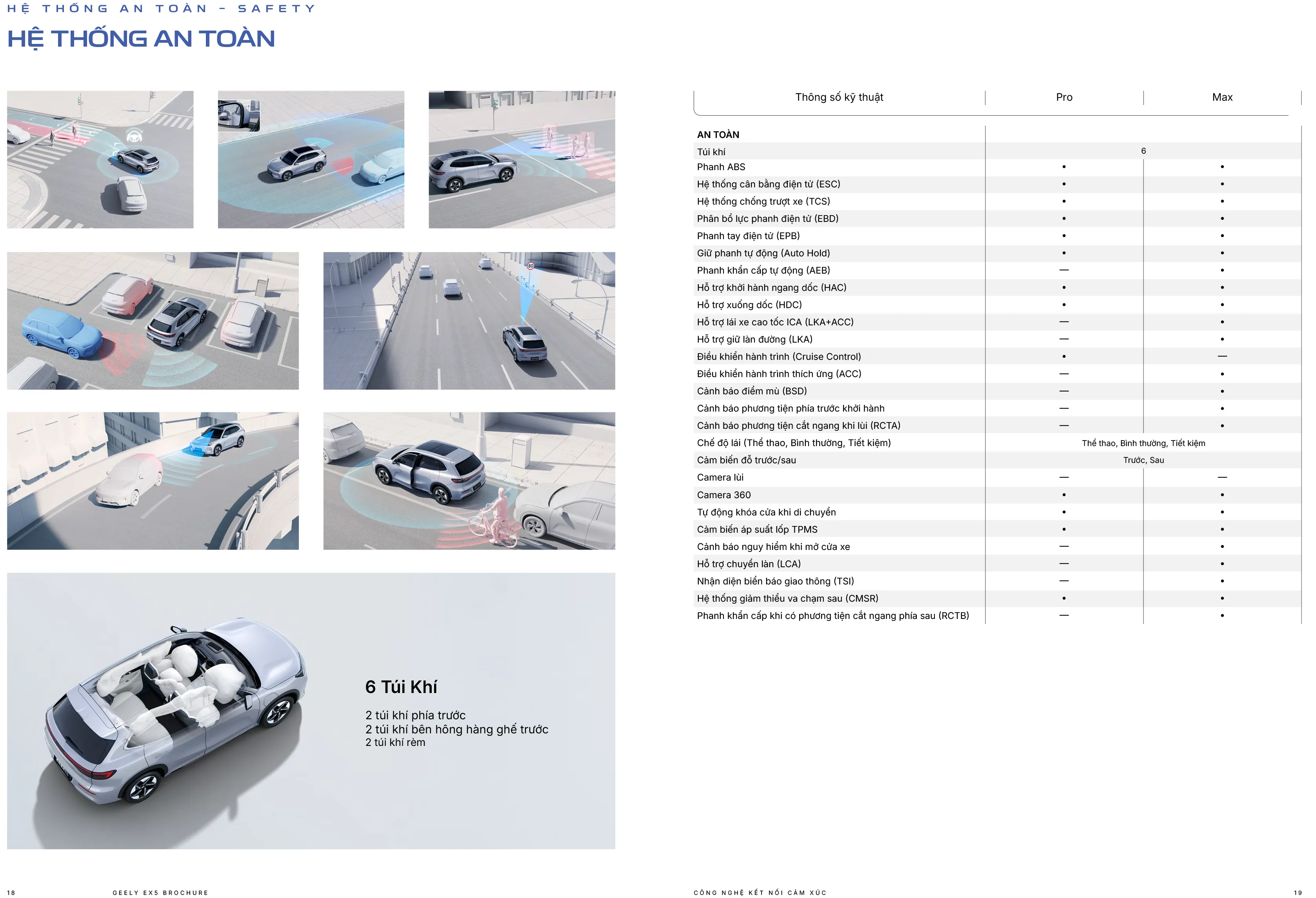 Hệ thống an toàn tiên tiến của Geely EX5