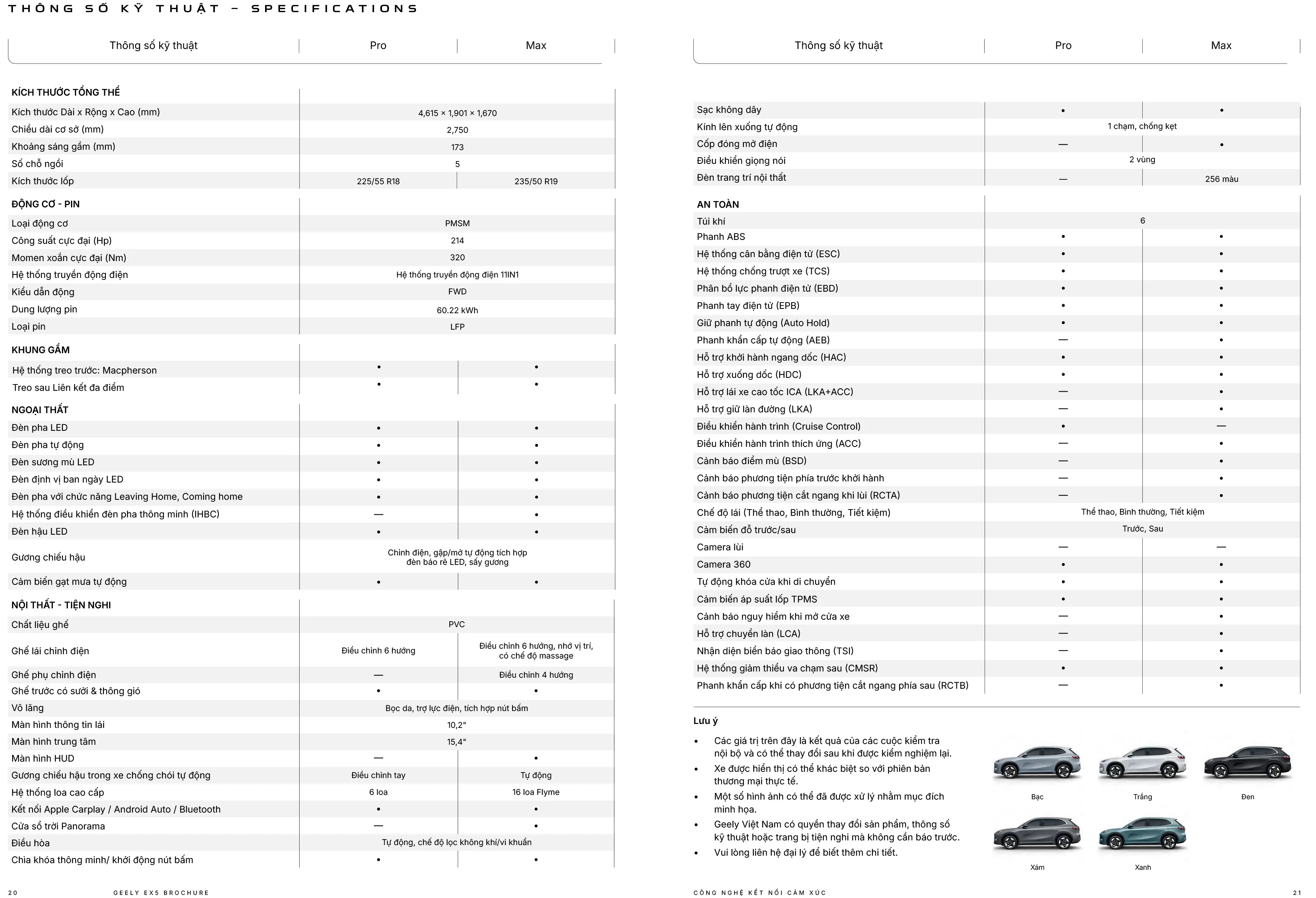 Thông số vận hành tổng quan Geely EX5